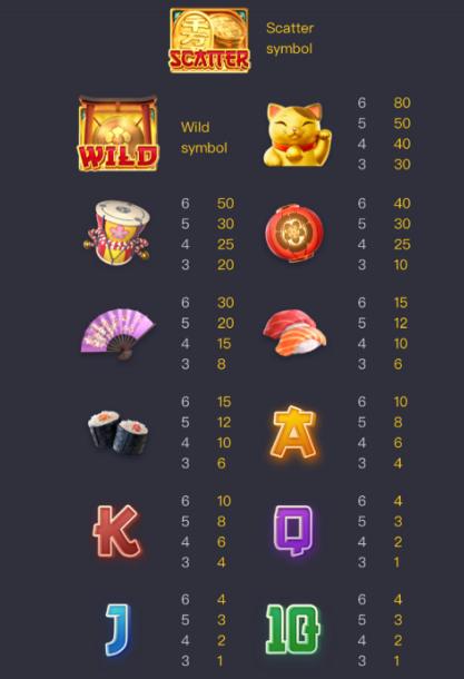 Símbolos vencedores e Pagamentos de Lucky Neko